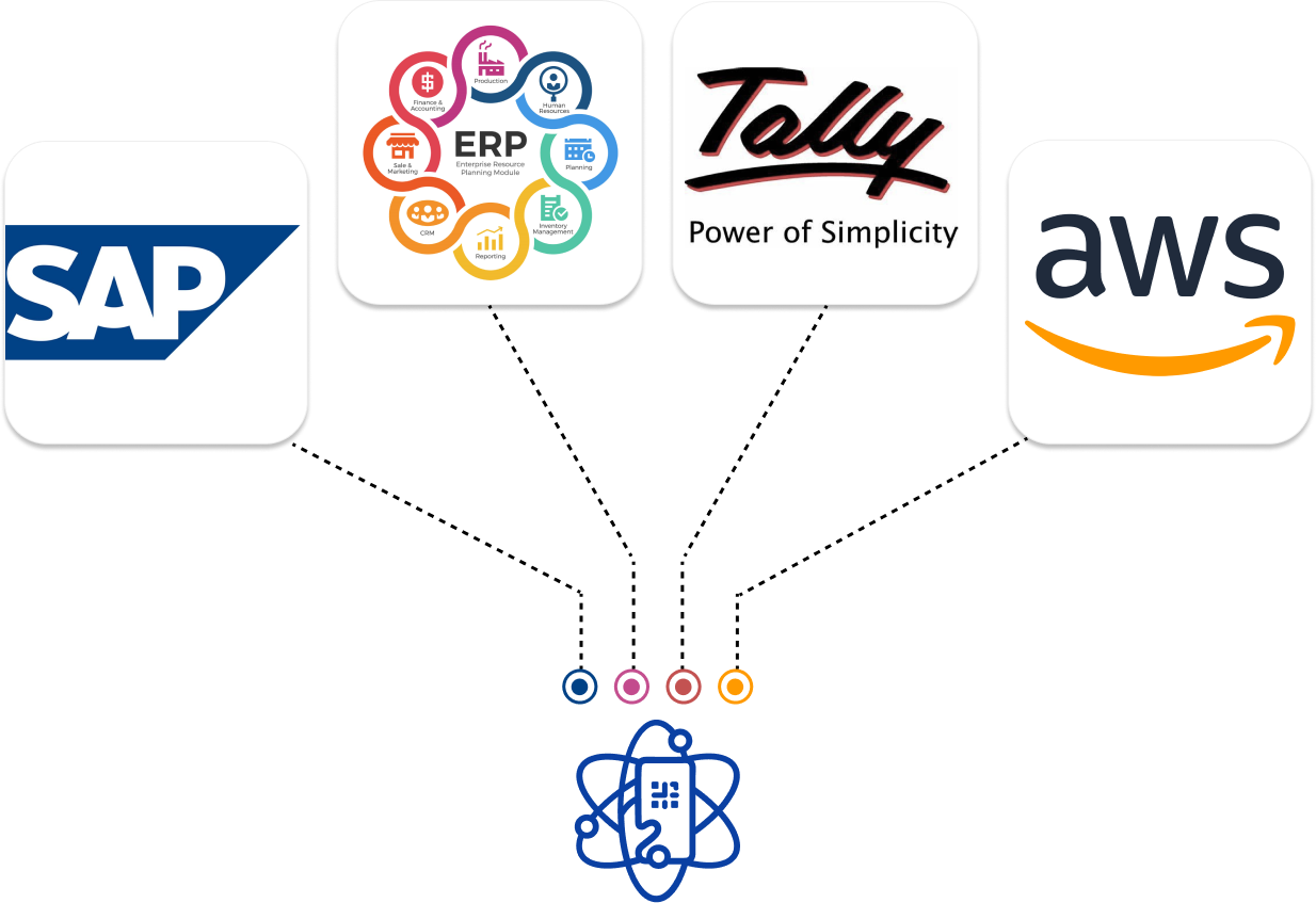 Genefied Tech Partnerships